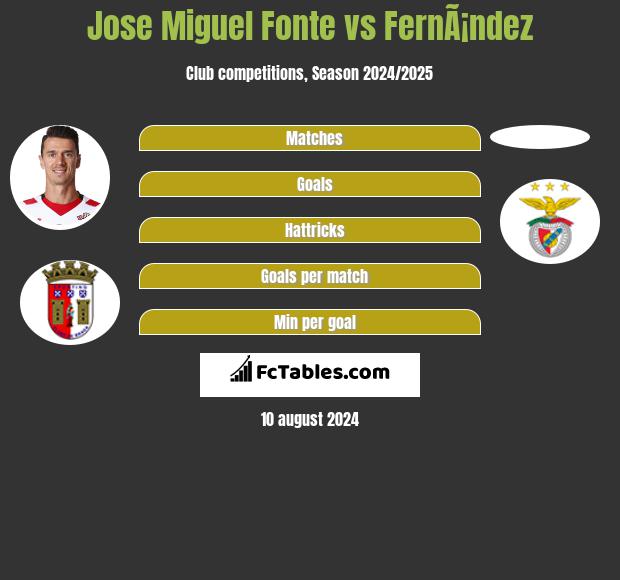 Jose Miguel Fonte vs FernÃ¡ndez h2h player stats