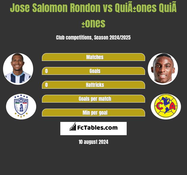 Jose Salomon Rondon vs QuiÃ±ones QuiÃ±ones h2h player stats