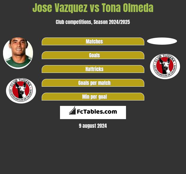 Jose Vazquez vs Tona Olmeda h2h player stats