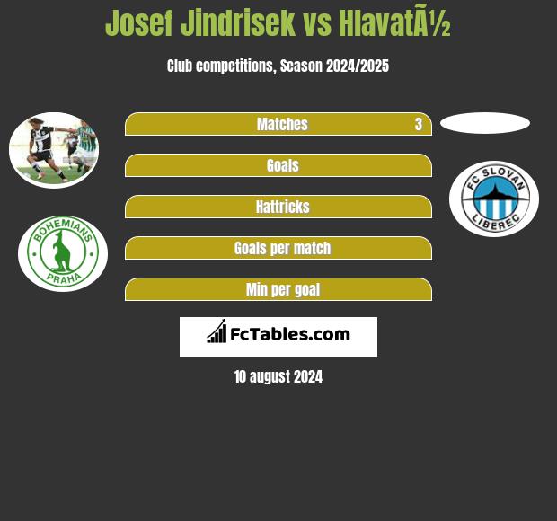 Josef Jindrisek vs HlavatÃ½ h2h player stats