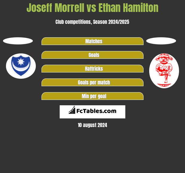 Joseff Morrell vs Ethan Hamilton h2h player stats