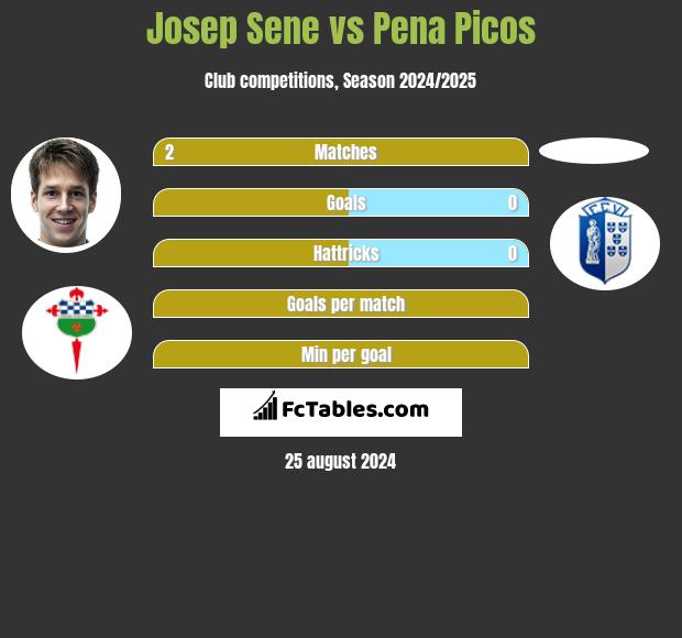 Josep Sene vs Pena Picos h2h player stats