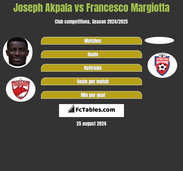 Joseph Akpala vs Francesco Margiotta h2h player stats