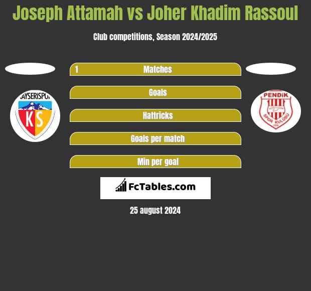 Joseph Attamah vs Joher Khadim Rassoul h2h player stats