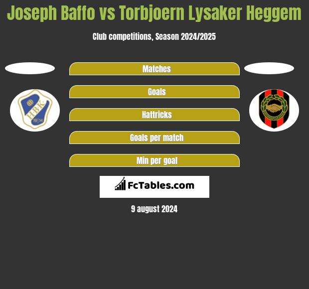 Joseph Baffo vs Torbjoern Lysaker Heggem h2h player stats