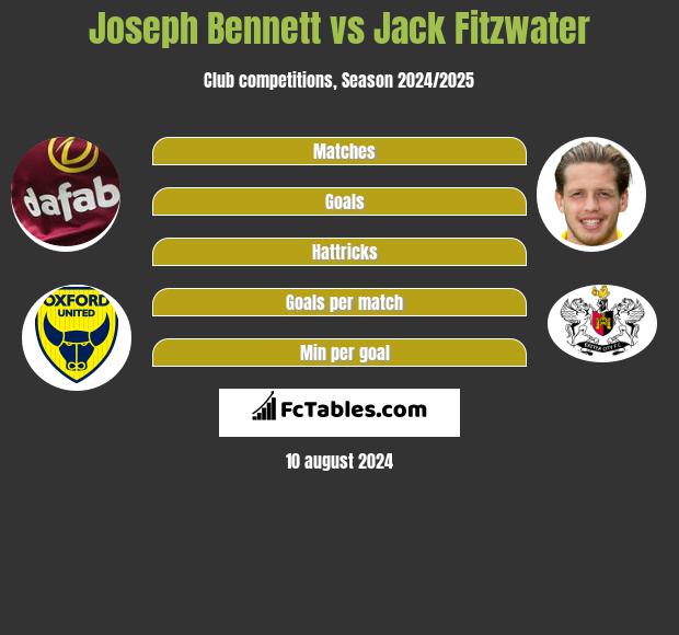 Joseph Bennett vs Jack Fitzwater h2h player stats