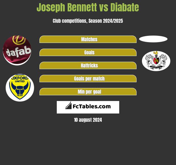 Joseph Bennett vs Diabate h2h player stats