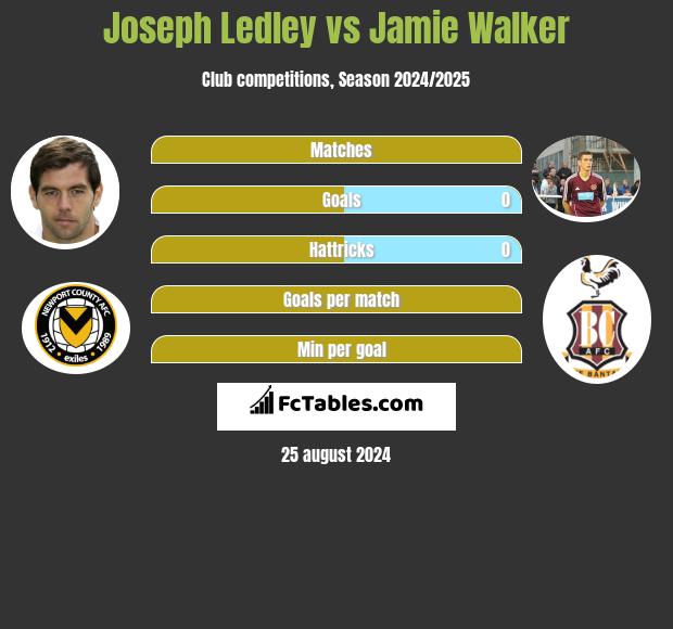 Joseph Ledley vs Jamie Walker h2h player stats