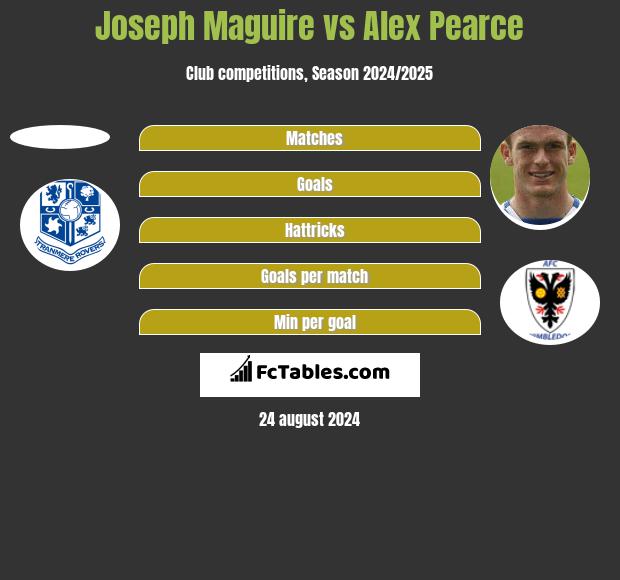 Joseph Maguire vs Alex Pearce h2h player stats