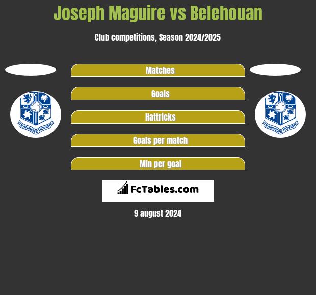 Joseph Maguire vs Belehouan h2h player stats