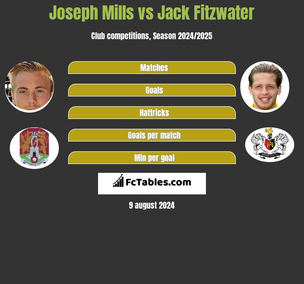 Joseph Mills vs Jack Fitzwater h2h player stats