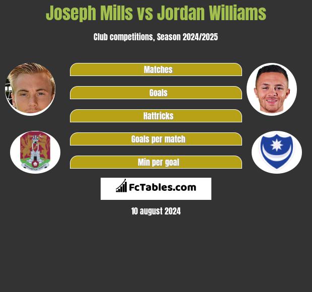 Joseph Mills vs Jordan Williams h2h player stats