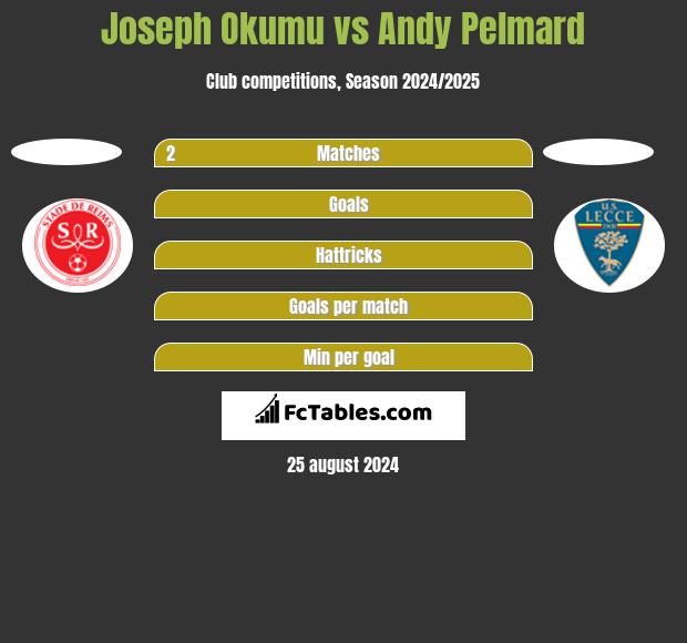 Joseph Okumu vs Andy Pelmard h2h player stats