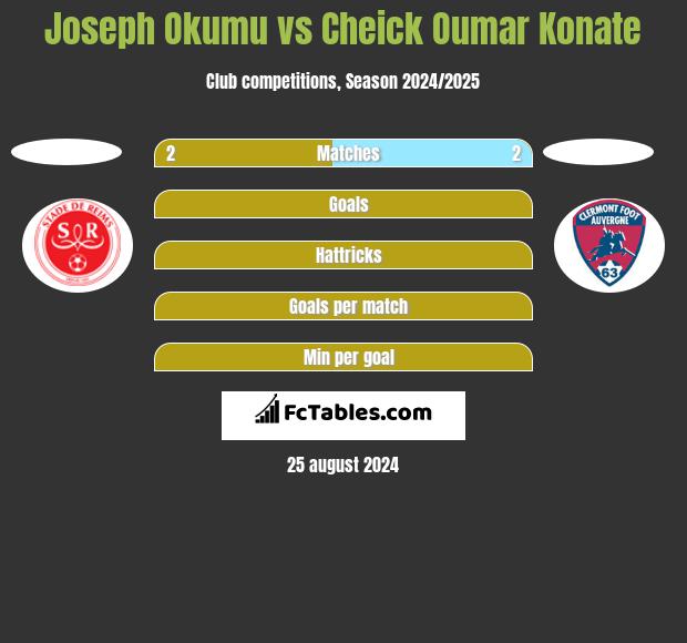 Joseph Okumu vs Cheick Oumar Konate h2h player stats