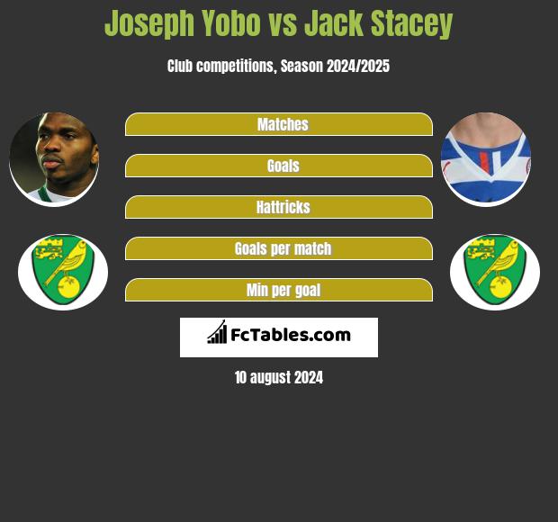 Joseph Yobo vs Jack Stacey h2h player stats