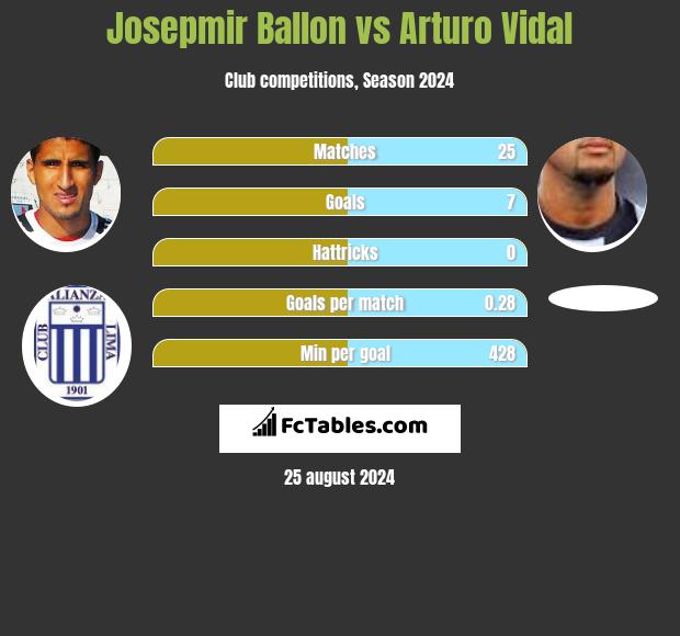 Josepmir Ballon vs Arturo Vidal h2h player stats