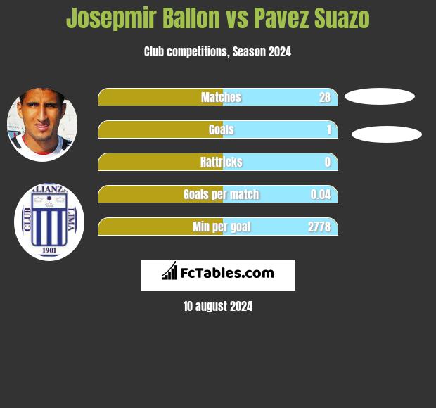 Josepmir Ballon vs Pavez Suazo h2h player stats