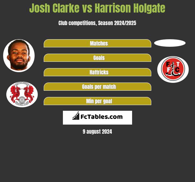 Josh Clarke vs Harrison Holgate h2h player stats