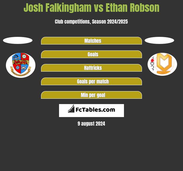 Josh Falkingham vs Ethan Robson h2h player stats