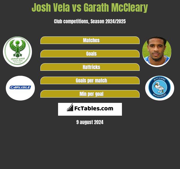 Josh Vela vs Garath McCleary h2h player stats