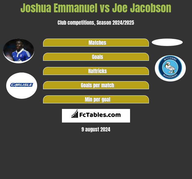 Joshua Emmanuel vs Joe Jacobson h2h player stats