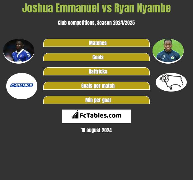 Joshua Emmanuel vs Ryan Nyambe h2h player stats