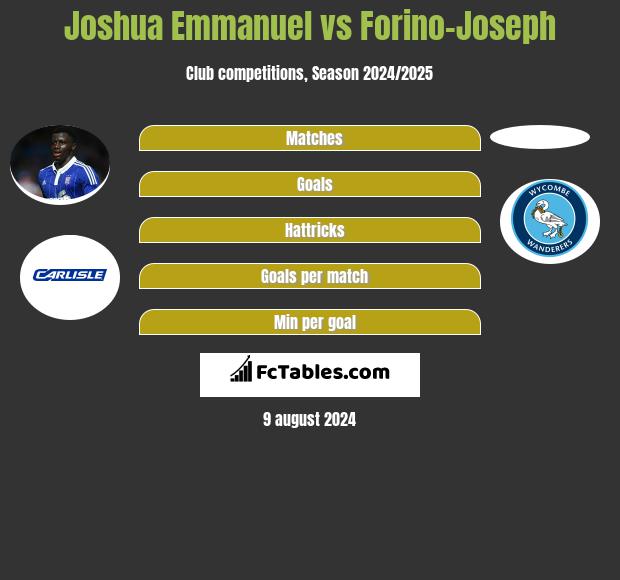 Joshua Emmanuel vs Forino-Joseph h2h player stats