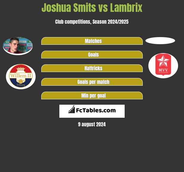 Joshua Smits vs Lambrix h2h player stats