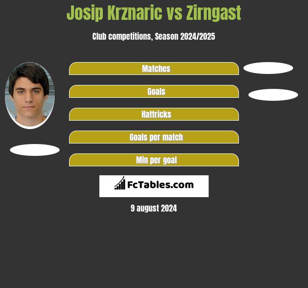 Josip Krznaric vs Zirngast h2h player stats