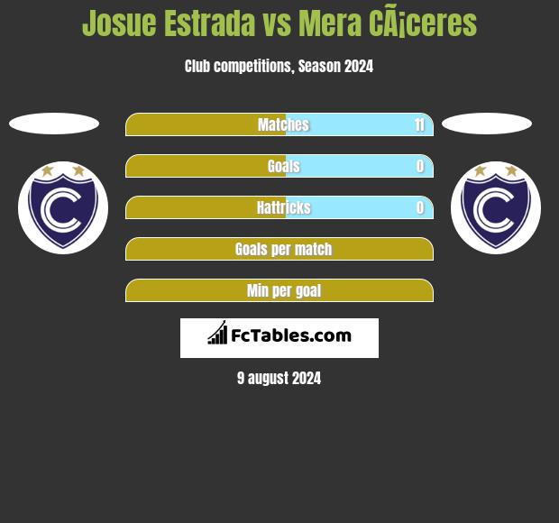 Josue Estrada vs Mera CÃ¡ceres h2h player stats