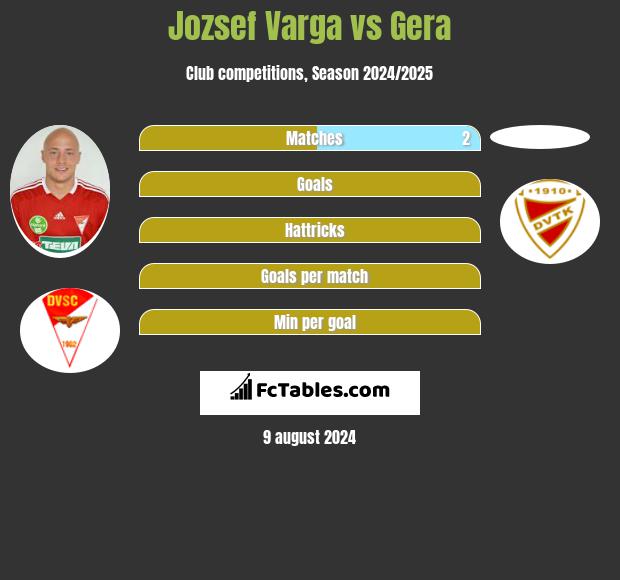 Jozsef Varga vs Gera h2h player stats