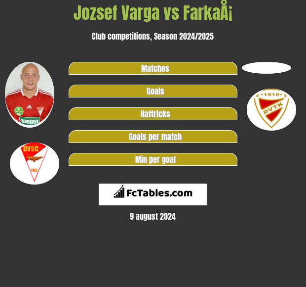 Jozsef Varga vs FarkaÅ¡ h2h player stats