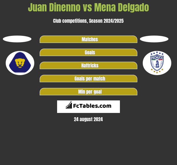 Juan Dinenno vs Mena Delgado h2h player stats