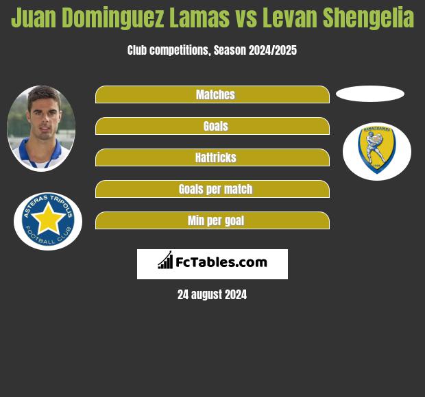 Juan Dominguez Lamas vs Levan Shengelia h2h player stats