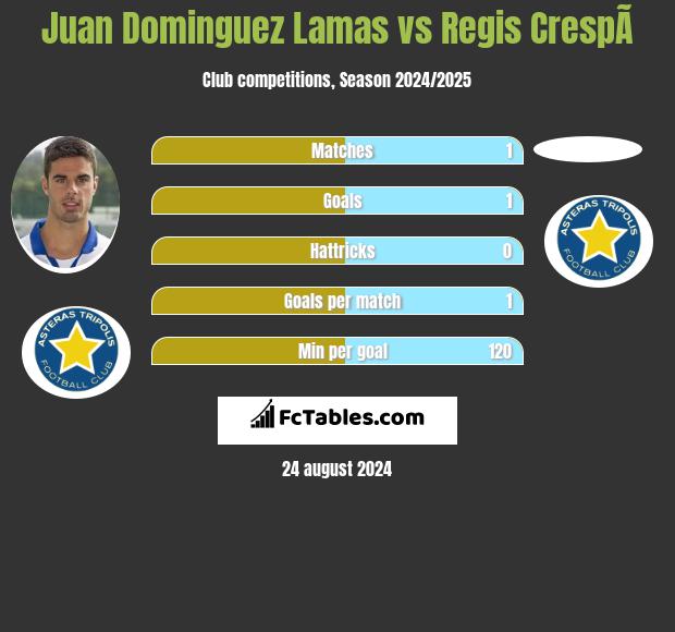 Juan Dominguez Lamas vs Regis CrespÃ­ h2h player stats