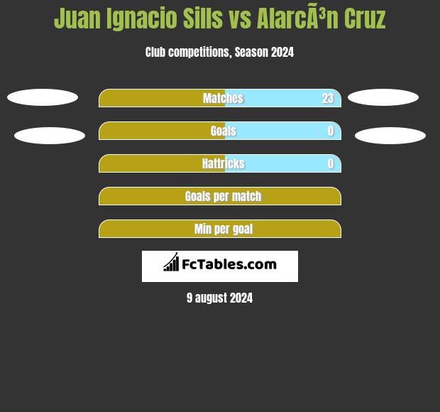 Juan Ignacio Sills vs AlarcÃ³n Cruz h2h player stats