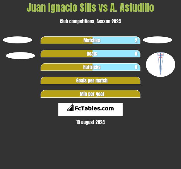 Juan Ignacio Sills vs A. Astudillo h2h player stats