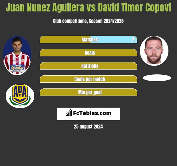 Juan Nunez Aguilera vs David Timor Copovi h2h player stats