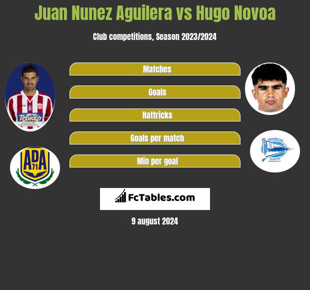 Juan Nunez Aguilera vs Hugo Novoa h2h player stats