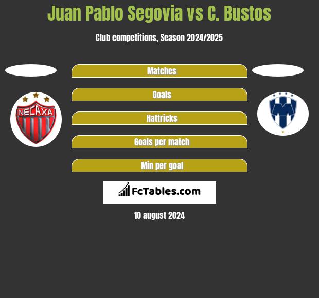 Juan Pablo Segovia vs C. Bustos h2h player stats