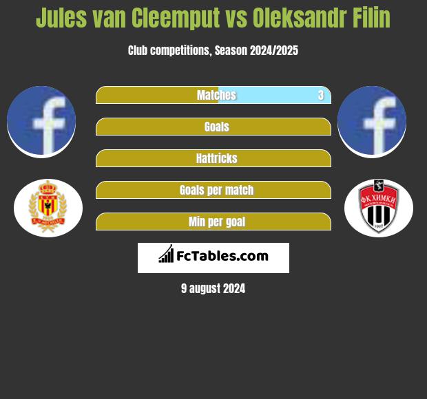 Jules van Cleemput vs Oleksandr Filin h2h player stats