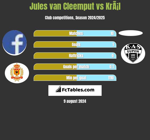 Jules van Cleemput vs KrÃ¡l h2h player stats