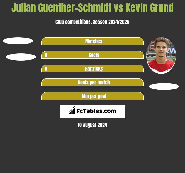 Julian Guenther-Schmidt vs Kevin Grund h2h player stats