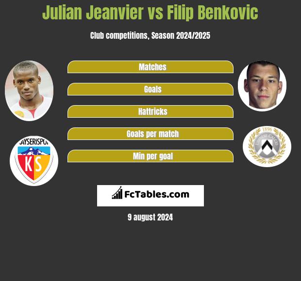 Julian Jeanvier vs Filip Benković h2h player stats