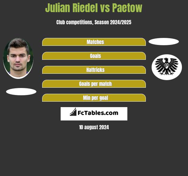 Julian Riedel vs Paetow h2h player stats