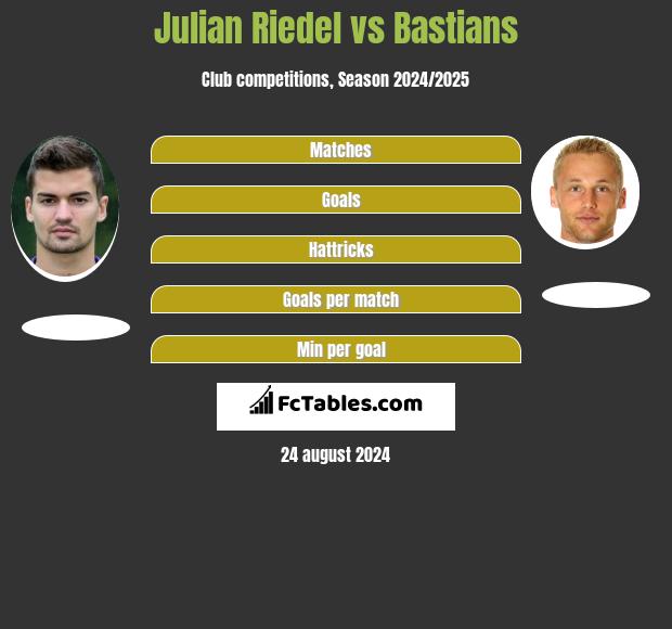 Julian Riedel vs Bastians h2h player stats