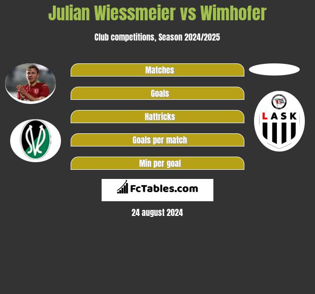 Julian Wiessmeier vs Wimhofer h2h player stats