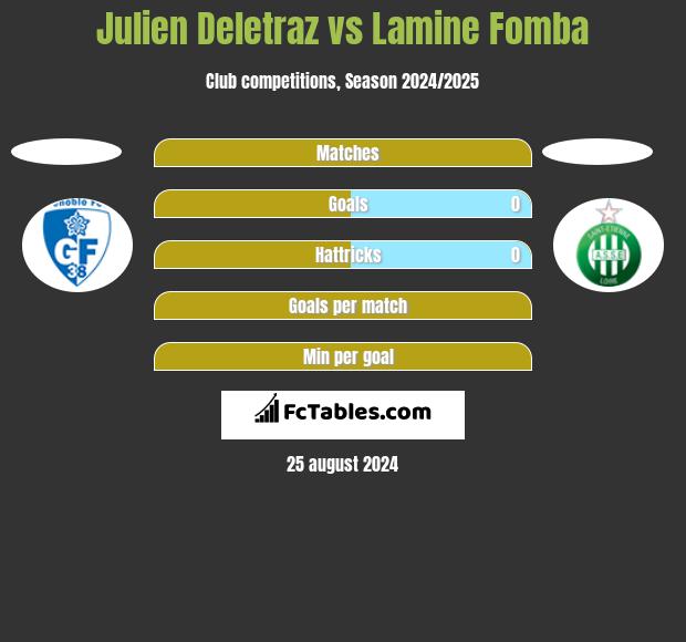 Julien Deletraz vs Lamine Fomba h2h player stats