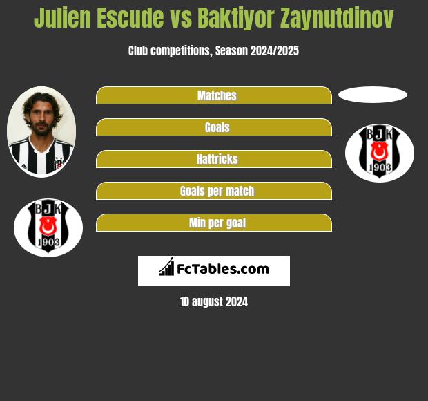 Julien Escude vs Baktiyor Zaynutdinov h2h player stats