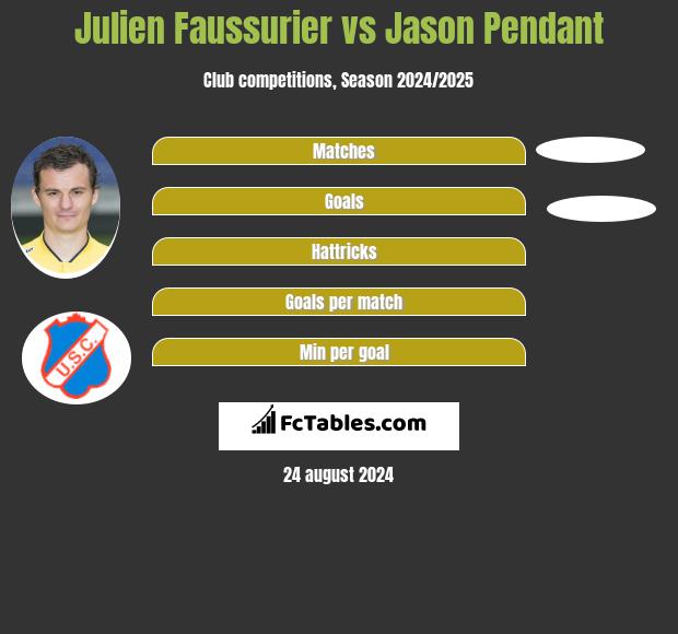 Julien Faussurier vs Jason Pendant h2h player stats